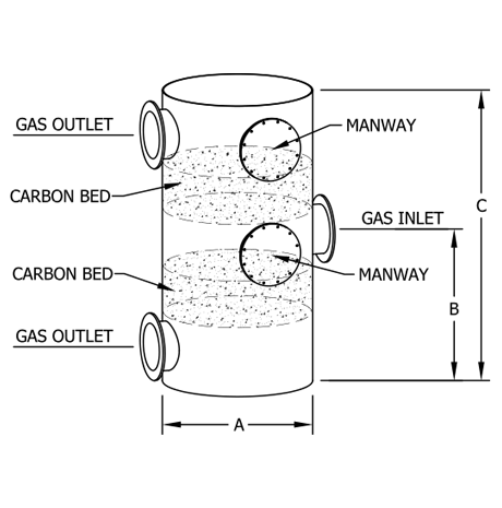 a 2D drawn diagram of a Vapor Phase Carbon Adsorption System