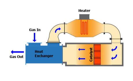 Catalitic-Oxidizer-72dpi-whbg-1