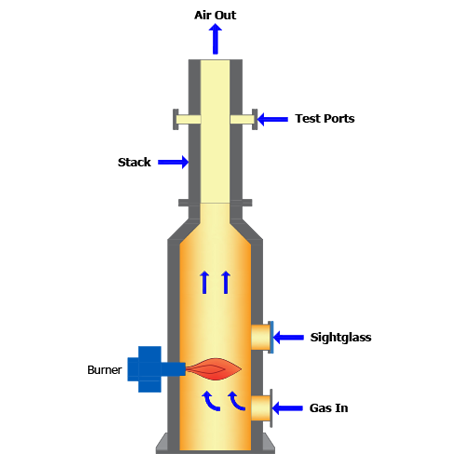 2D model of a Direct Thermal Oxidizer