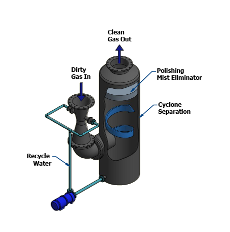HE-Ventury-Scrubber-72dpi-whbg